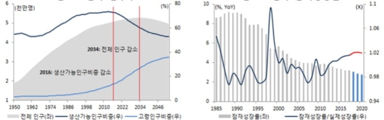 '새 정부 출범' 韓 경제·증시 '업그레이드' 어떻게 해야 하나? [국제경제읽기 한상춘]