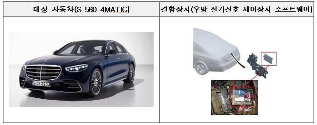 소프트웨어 오류…벤츠·테슬라 등 1만1958대 리콜