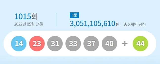 1015회 로또 1등 8명…당첨금 각 30억5천만원