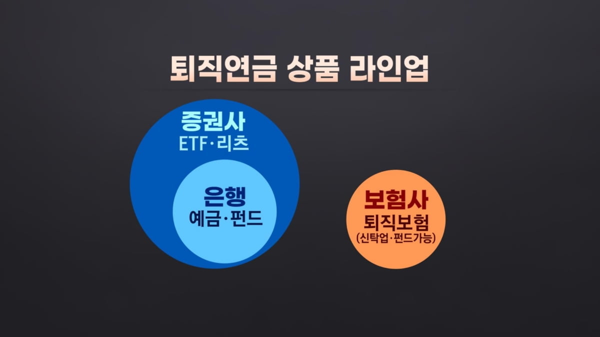 [단독] 은행원이 선택한 증권사 퇴직연금...미래·한투 두각