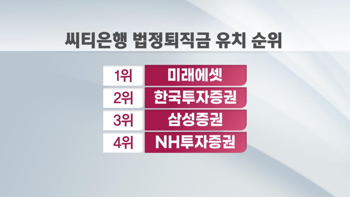 [단독] 은행원이 선택한 증권사 퇴직연금...미래·한투 두각