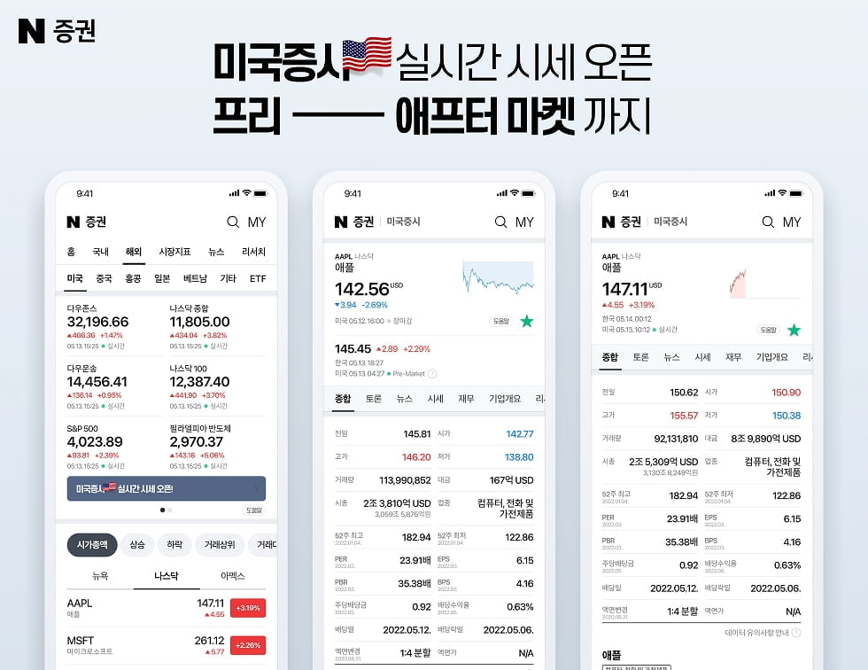 네이버, 실시간 미국 증시 시세 제공…"로그인 없이 간편하게"