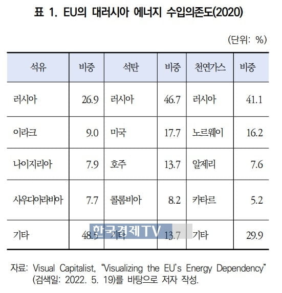 이미 '高高' 천연가스..."가격 더 올라간다"