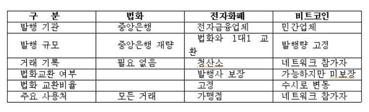 테라·루나 사태로 본 가상화폐…어떤 길을 갈 것인가? [국제경제읽기 한상춘]