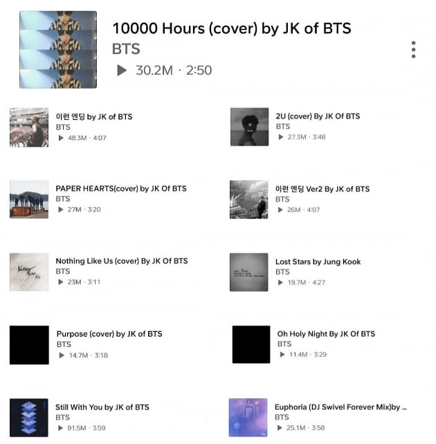 방탄소년단 정국 '10000 Hours' 커버 '사운드클라우드' 3000만 스트리밍 돌파