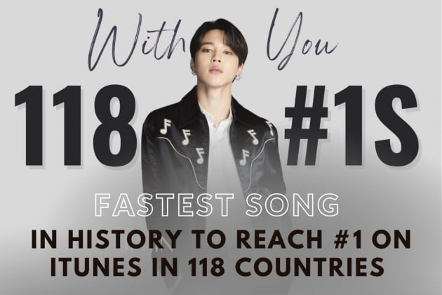 방탄소년단 지민 'With You' 아이튠즈 역사상 가장 빠른 118개국 1위... 'OST로 세계 정복'