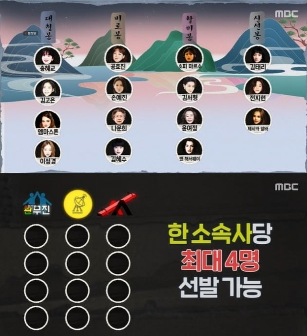 사진=MBC '놀면 뭐하니' 방송 화면.