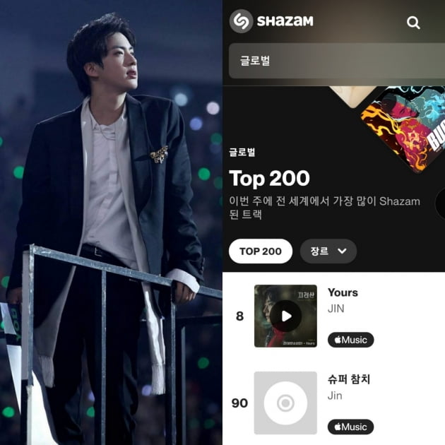 방탄소년단 진, 'Yours' 샤잠 '글로벌 TOP 200' 차트에서 역대 한국 솔로아티스트 최고 순위 타이기록