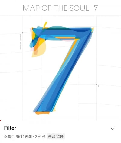 방탄소년단 지민, 'Filter' 스포티파이 2억 8700만+유튜브 9600만 돌파...韓솔로？男솔로1위'