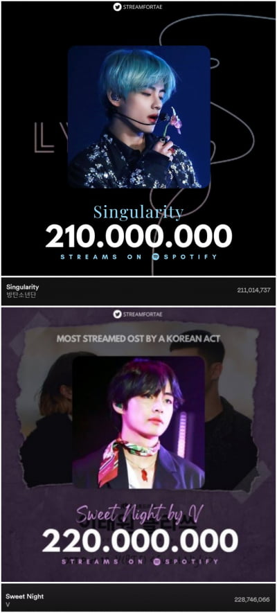 방탄소년단 뷔, 'Singularity'…韓솔로 최초 스포티파이 2곡X2억1000만