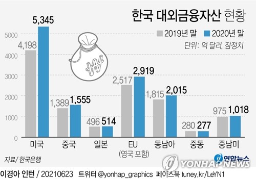 금융위기도 아닌데 환율은 1300원 위협…평가잣대 바꿔야 하나