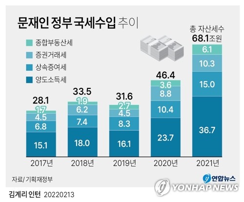 '자녀 1인당 5천만원' 증여세 인적공제 8년 만에 오르나