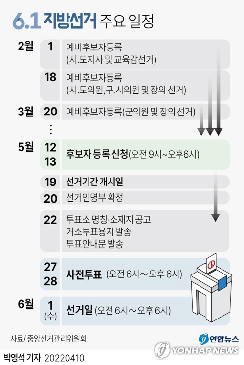 [지방선거 D-30] ① 지방권력 어디로…尹정부 출범 22일만의 시험대(종합)