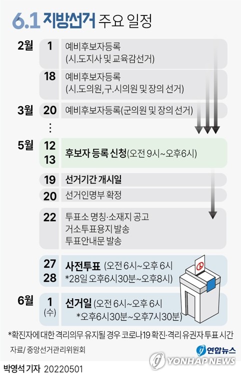 지방선거 광역17곳 여야 대진표 확정…수도권 건곤일척 승부/보