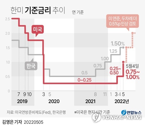 증시에 긴축 한파…주식 거래대금, 코로나19 초기 수준으로 급감