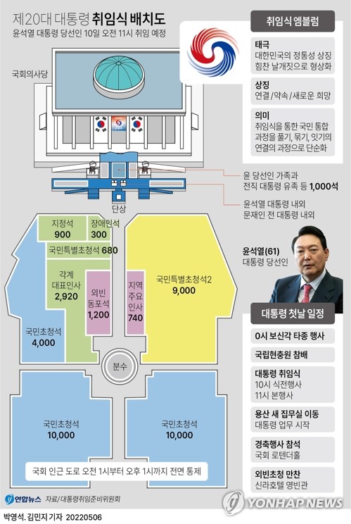 취임식 코드는 '소통'…尹, 국회경내 180ｍ 걸어서 연단 오른다