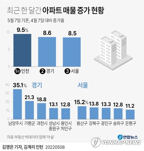 일시적 2주택자, 2년내 집 팔면 양도세 비과세…전입요건도 폐지