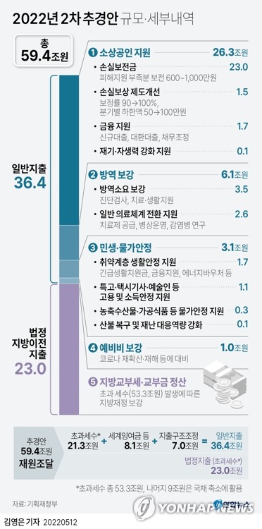 KDI "재정 확장 기조 정상화하고 기준금리 점진적으로 올려야"