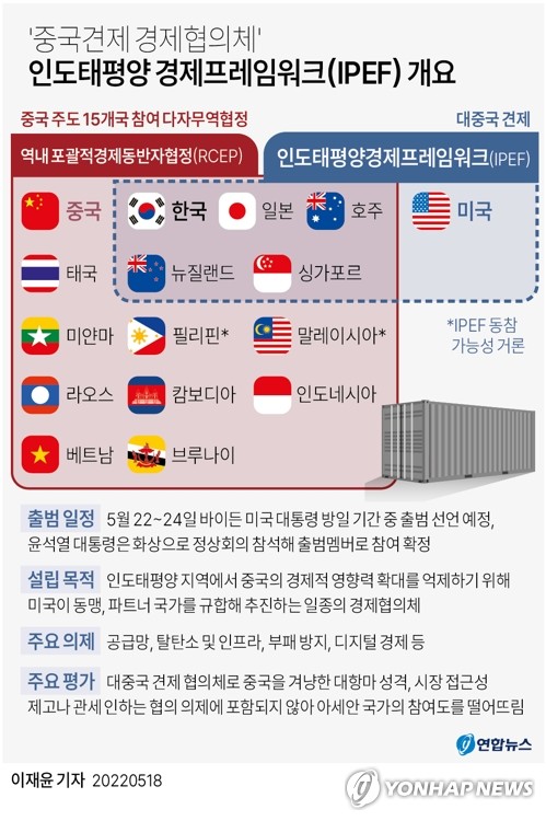 중국의 IPEF 시선…"공급망서 中 배제 시도…中, 일시적 불리"(종합)