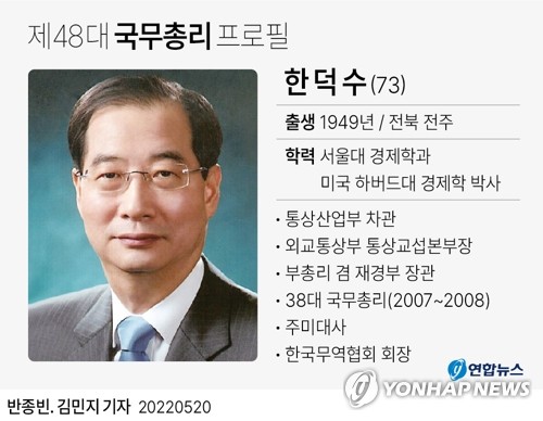 한덕수 총리 인준안 통과…尹대통령 지명 47일만(종합)