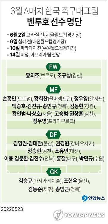 '6월 모의고사' 앞둔 벤투 "줄부상에 어렵지만 방법 찾겠다"