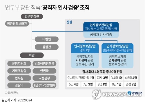 장제원, 법무부 인사검증 논란에 "한동훈, 우려 겸허히 받아들여야"