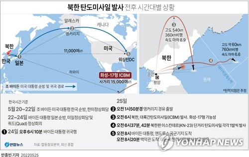 "25일 발사한 北미사일 변칙비행, 대기권 재진입 테스트일 수도"