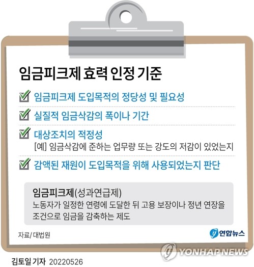 '연령기준만 적용' 임금피크제 무효에 기업 비상…줄소송 우려(종합)