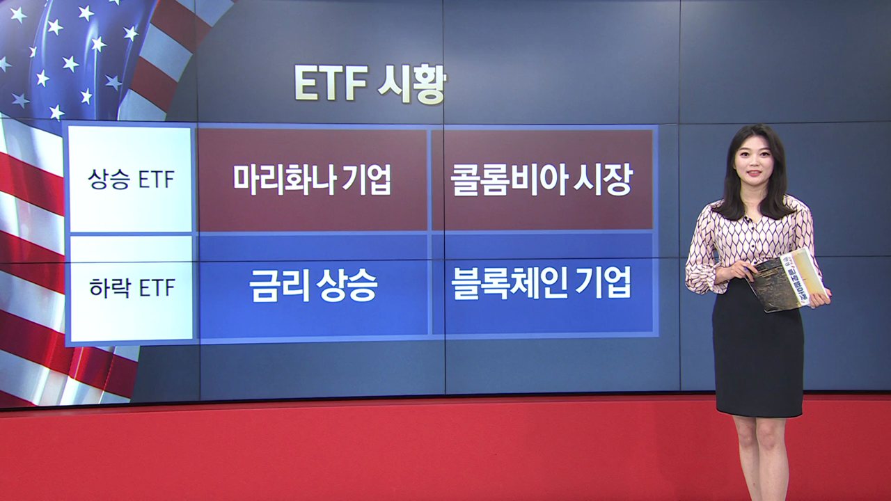 5월 23일 ETF 시황...MSOS·ICOL 강세