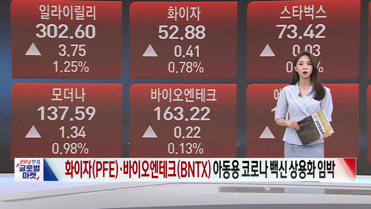 5월 24일 미증시 특징주