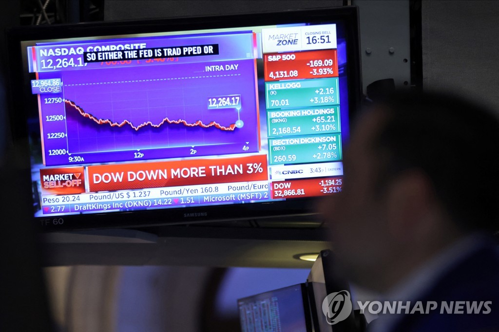 FOMC 후폭풍에 금융시장 '흔들'…주가 급락·환율 급등