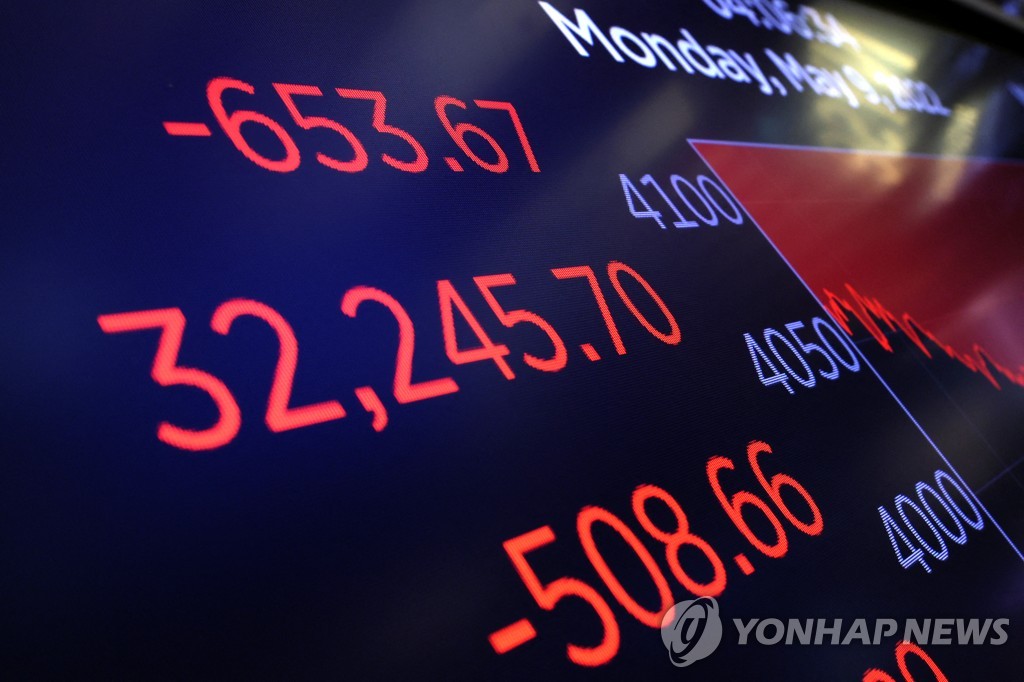 스태그플레이션공포에 S&P 500지수 4,000선 붕괴…나스닥 4.3%↓(종합)