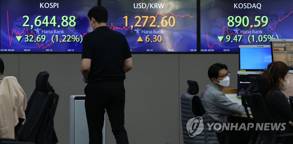 코스피 1.23% 하락 마감…미 증시 폭락·'빅스텝' 부담(종합)