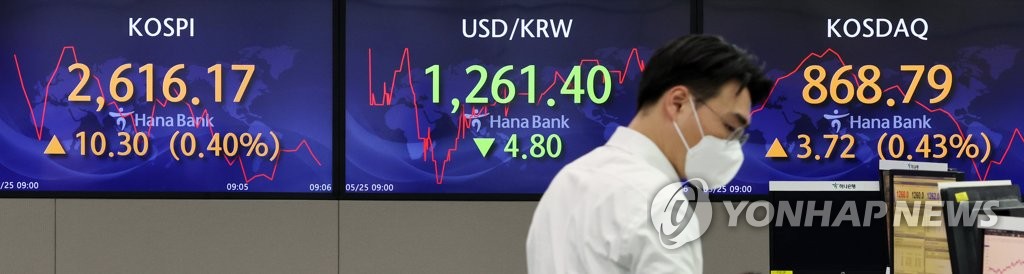 코스피 0.44% 상승 마감…2,610대로 반등