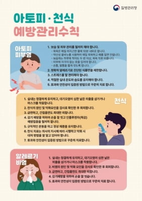 질병관리청, 아토피·천식 예방관리 심포지엄 개최