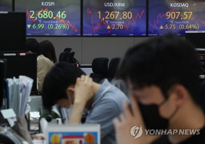 환율, 2.7원 오른 1,267.8원…미 FOMC 앞두고 관망세