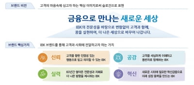 기업은행, 새 비전 '금융으로 만나는 새로운 세상' 선포