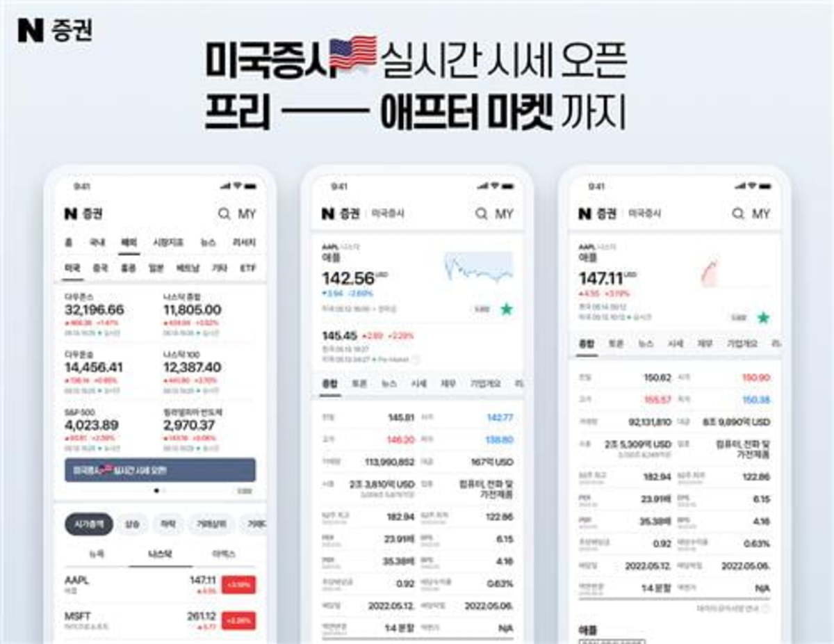 네이버 미국증시 실시간 시세 제공…로그인 없이도 조회 | 한경닷컴