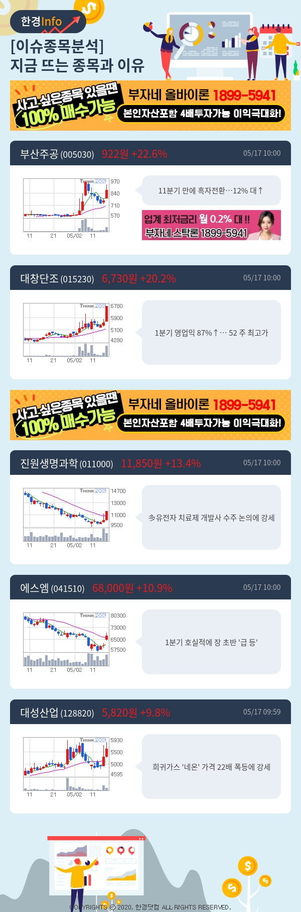 [핫클릭]이슈종목분석-지금 뜨는 종목과 그 이유는?