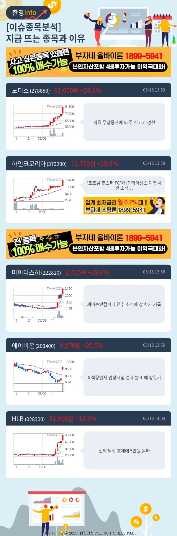 [핫클릭]이슈종목분석-지금 뜨는 종목과 그 이유는?