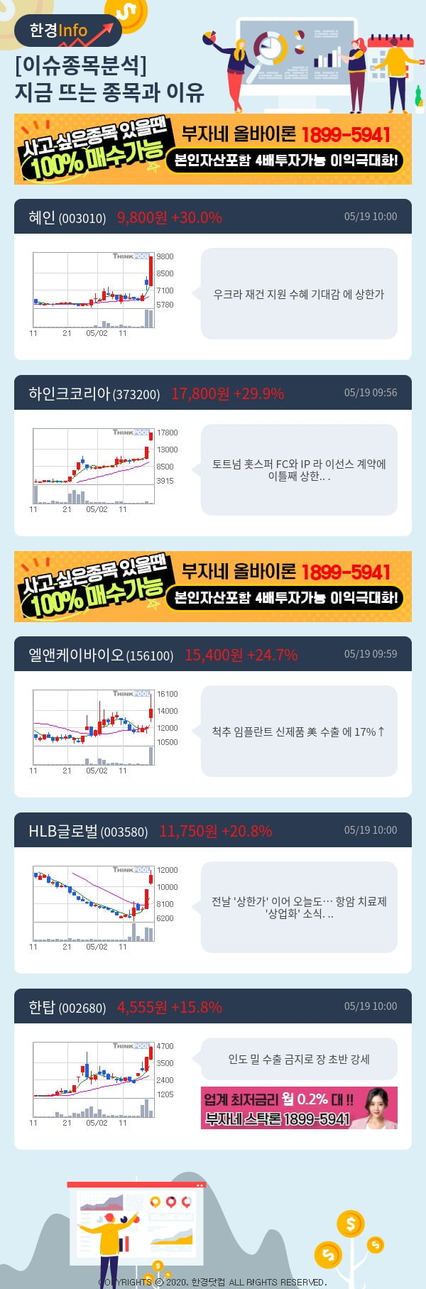 [핫클릭]이슈종목분석-지금 뜨는 종목과 그 이유는?