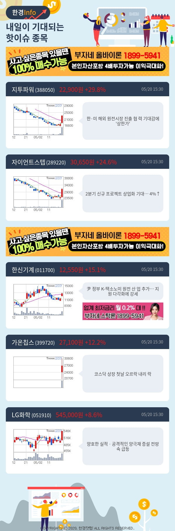 [핫클릭]내일이 기대되는 핫이슈 종목