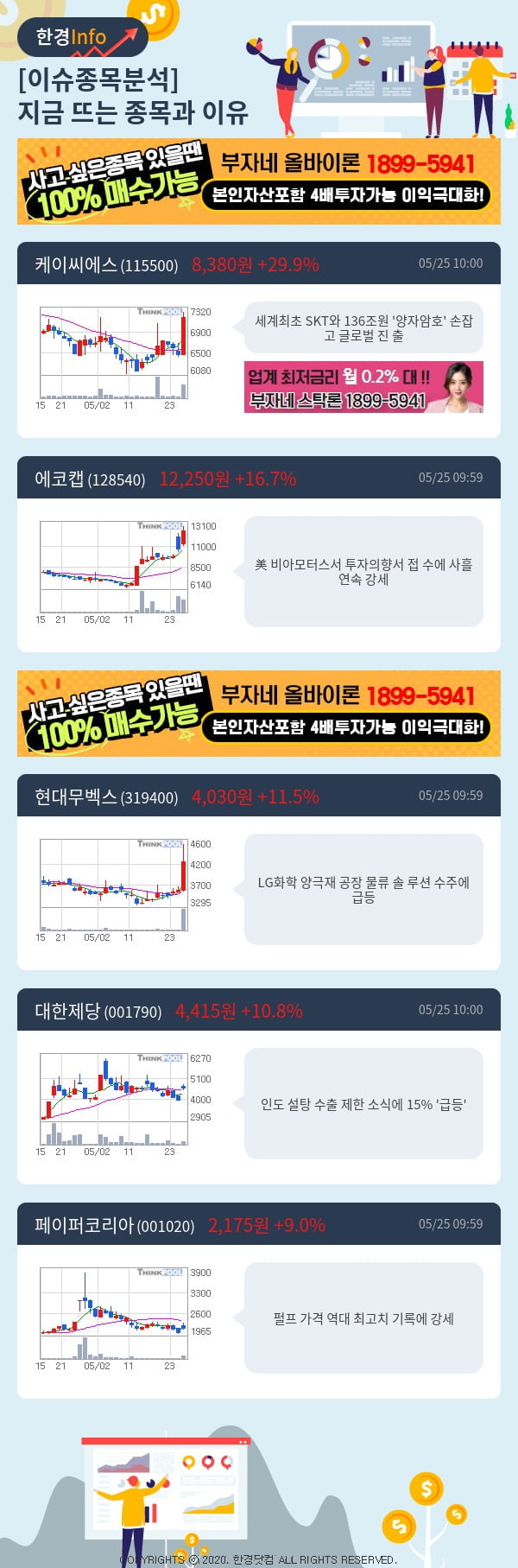 이슈종목분석-지금 뜨는 종목과 그 이유는?