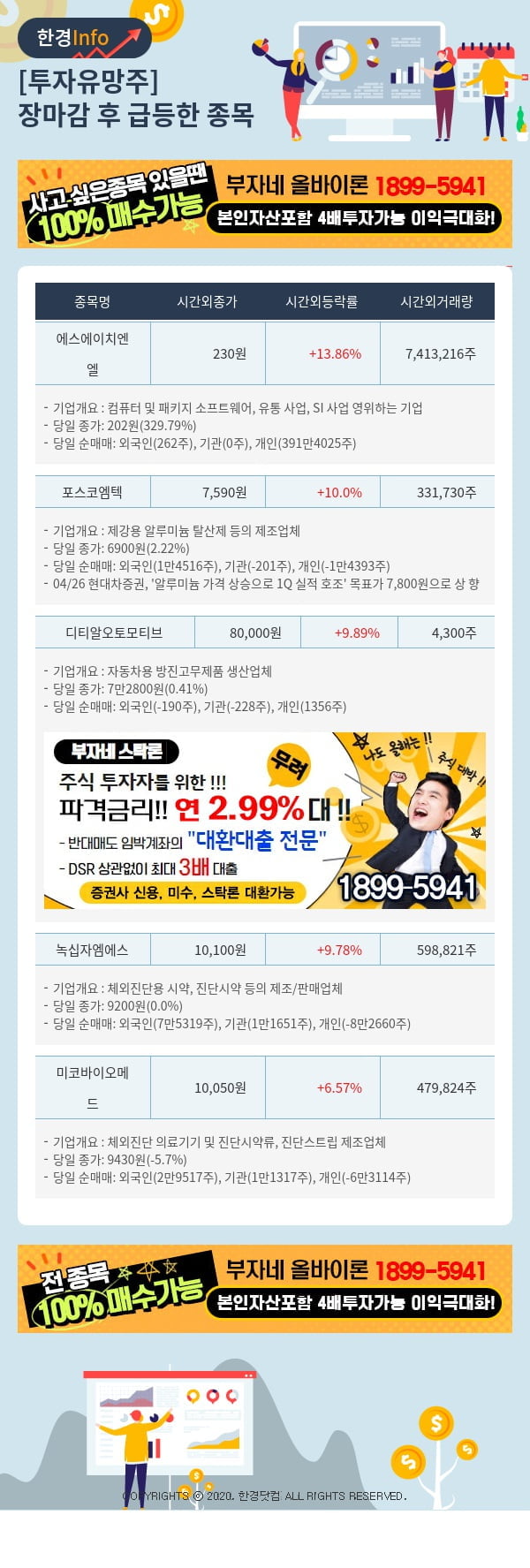 투자유망주-어제 장마감 이후 급등한 종목 에스에이치엔엘, 포스코엠텍