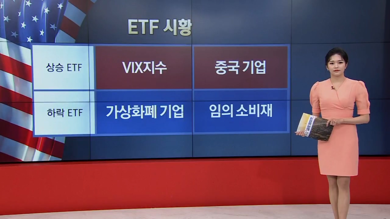 5월 2일 ETF 시황...VIX지수·중국 기업 ETF 강세