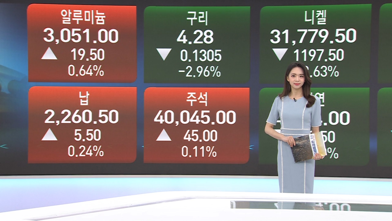 5월 3일 농산물 및 금속 원자재 시황