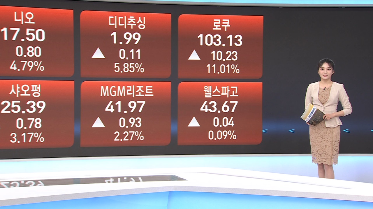 5월 3일 미국증시 마감시황...국채금리 장중 3% 돌파