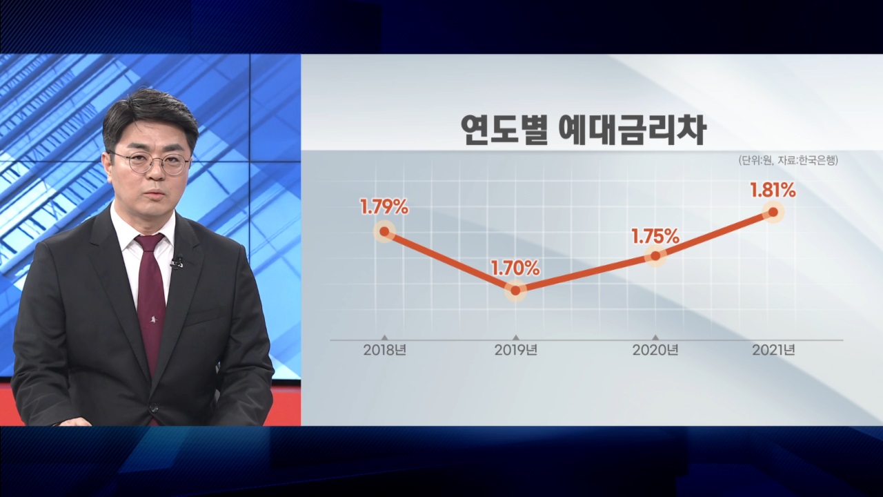 예대금리차 공개 추진…시장원리 역행