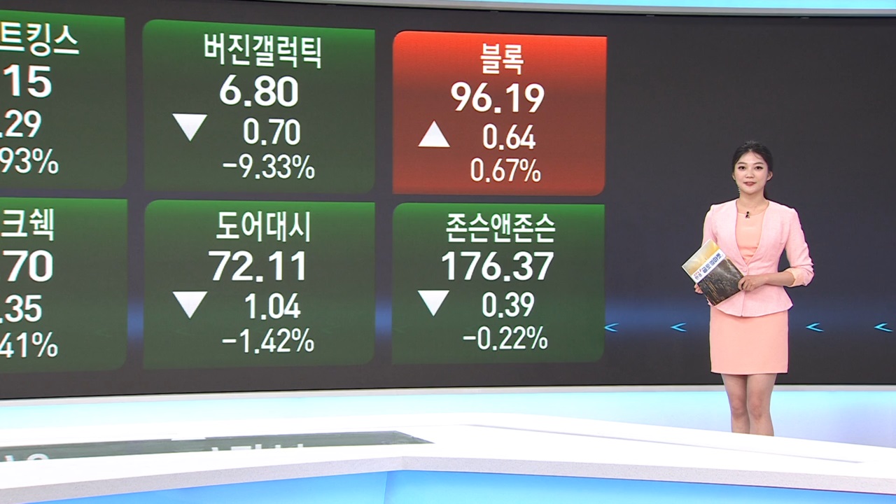 5월 9일 미국증시 마감시황...주간 다우, 6주 연속 하락