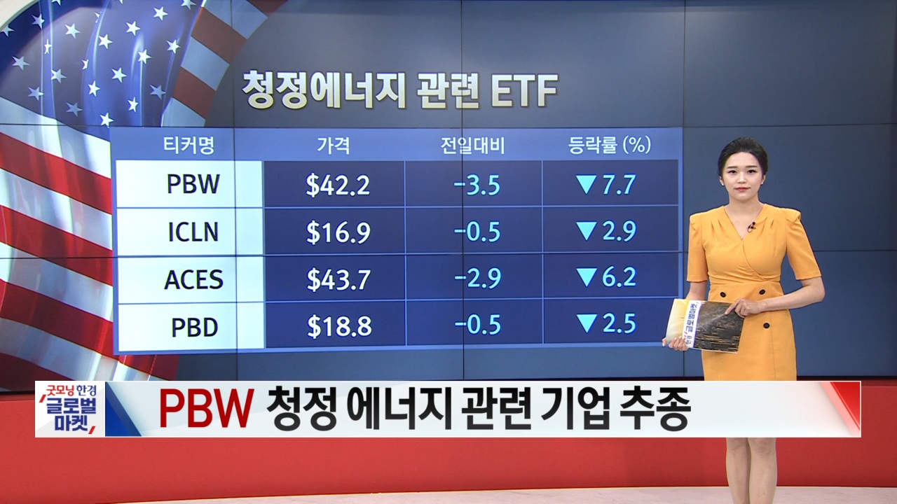 5월 12일 ETF 시황...에너지 기업·커피 ETF 강세